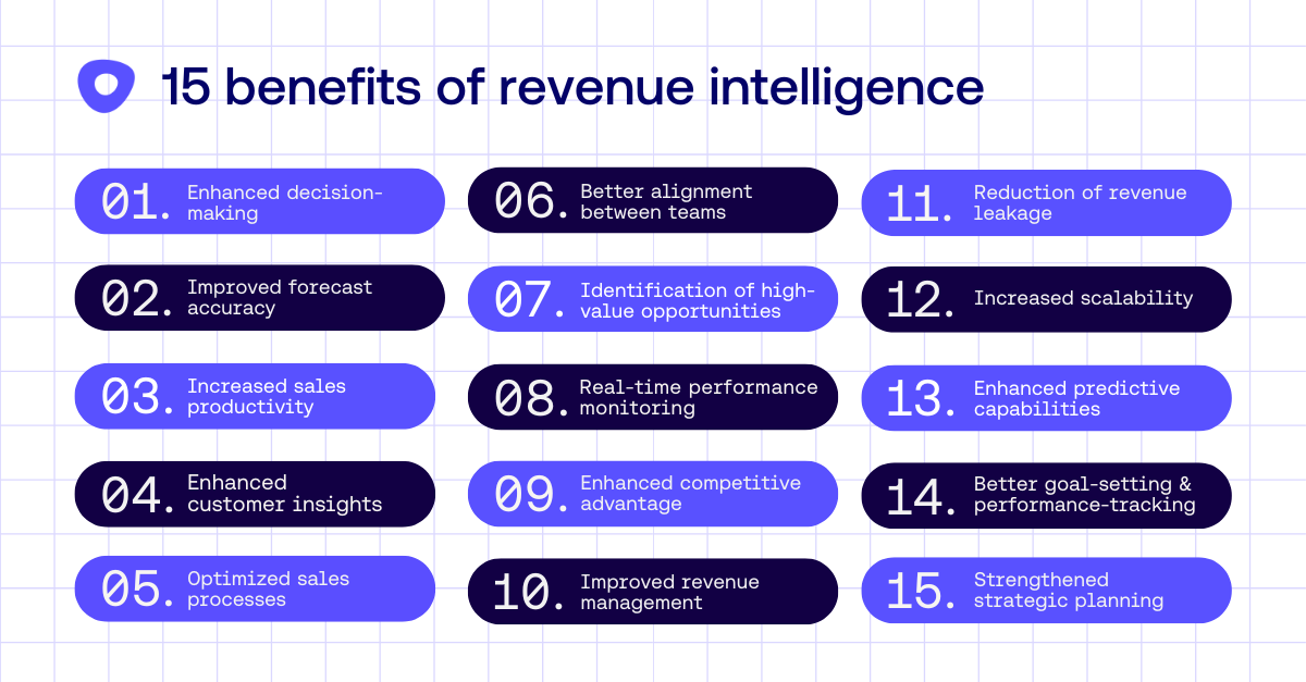 15 benefits of revenue intelligence