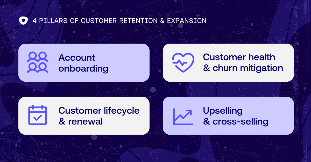 Graphic image title, “4 Pillars of Customer Retention & Expansion” with dark purple background and abstract patterns