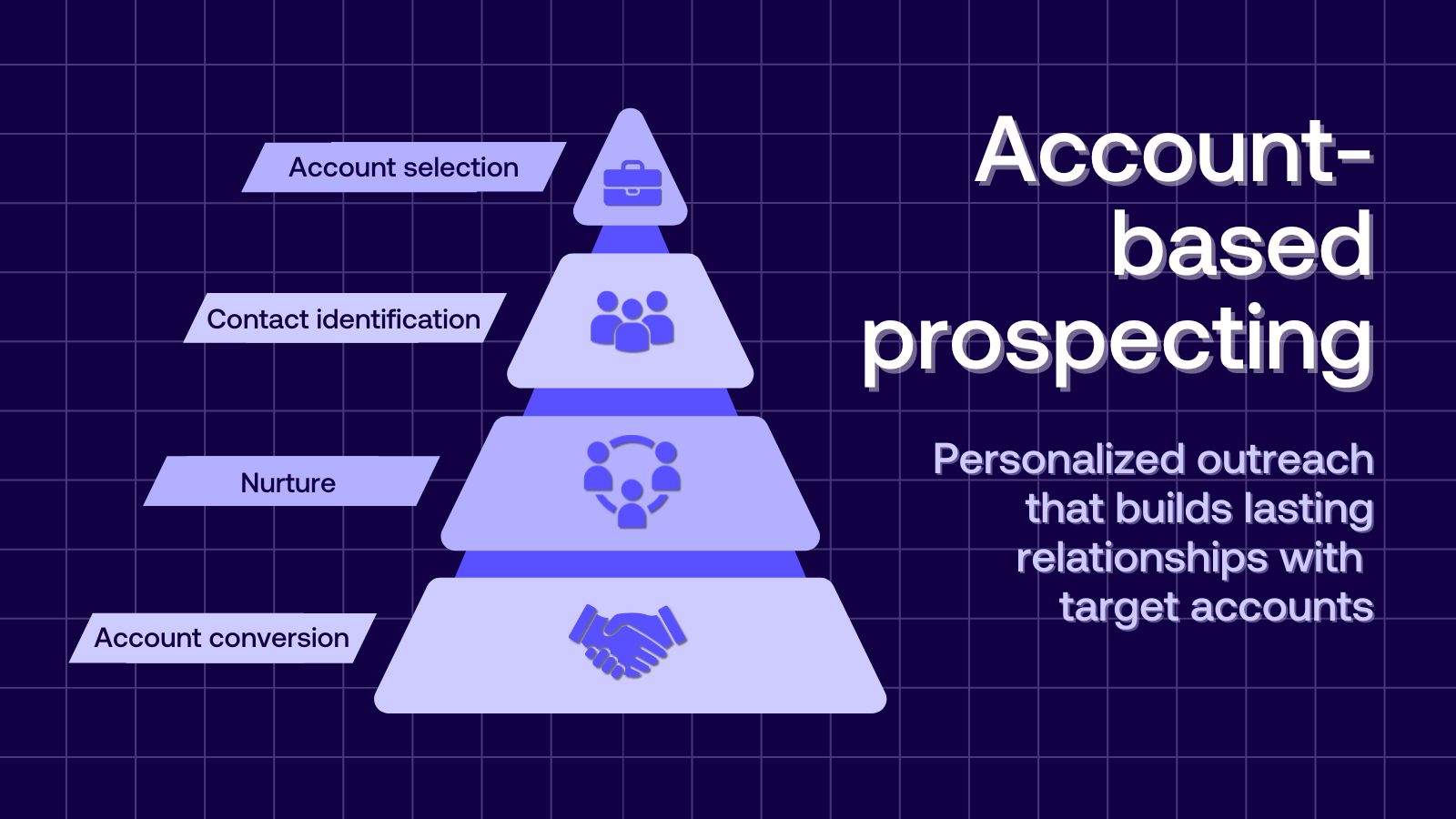 Account based prospecting