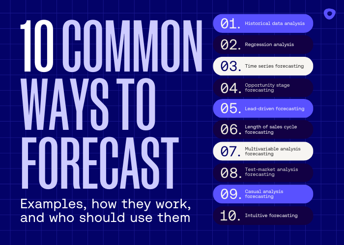 Graphic with list of 10 sales forecasting methods discussed in the article