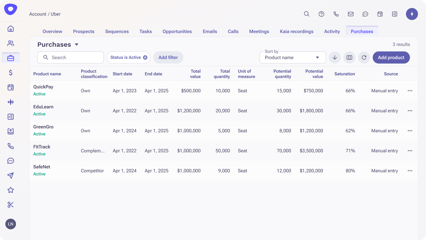 Account Purchases