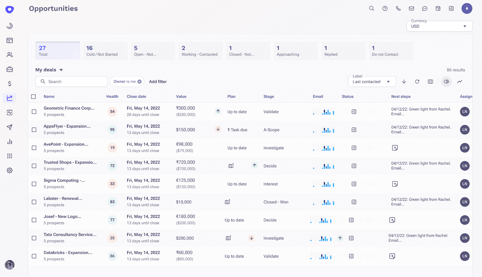 Outreach sales forecasting platform displaying global teams’ ability to view opportunities and forecasts in their local currency.