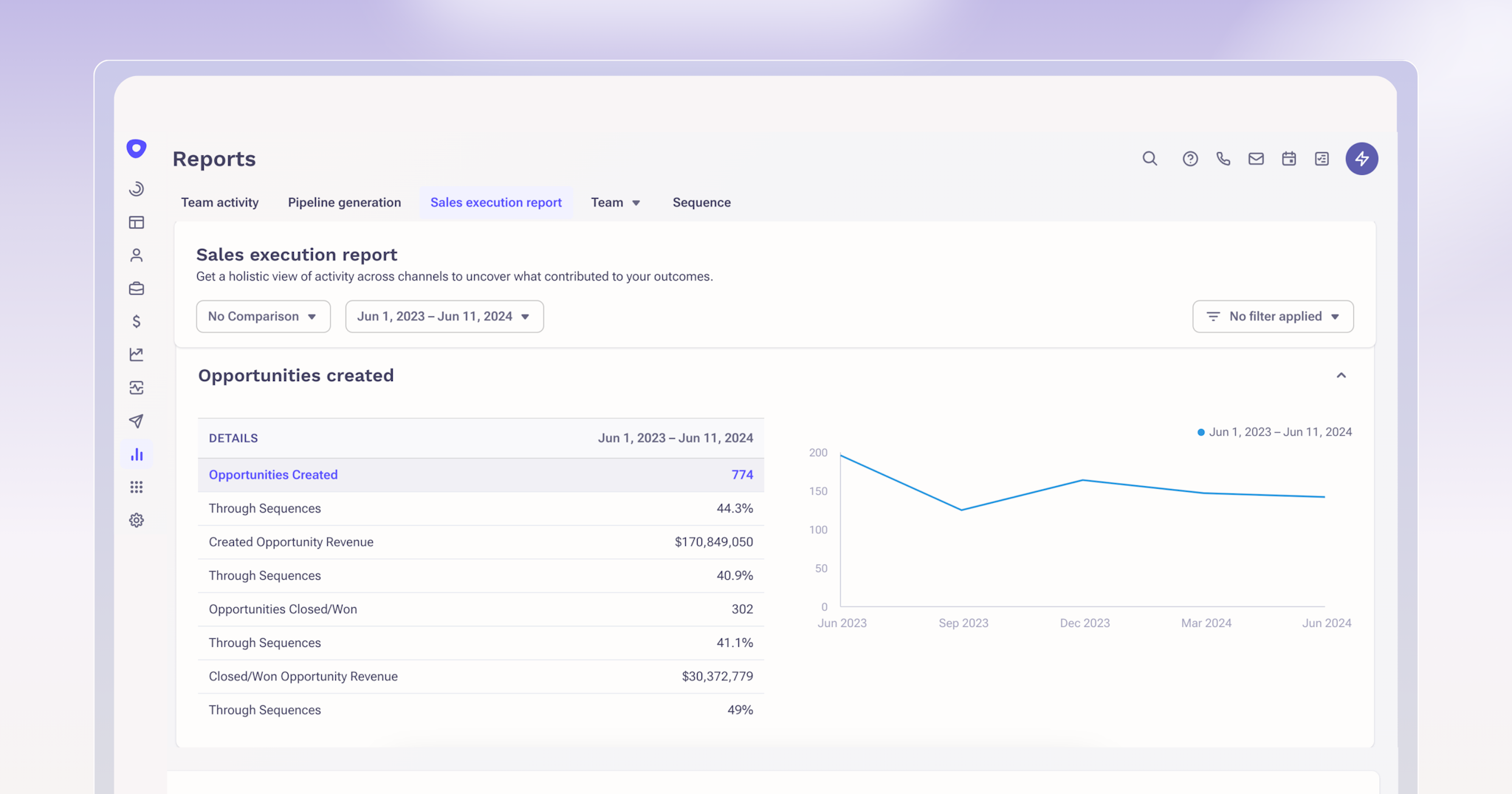 revenue attribution sequence reporting in outreach