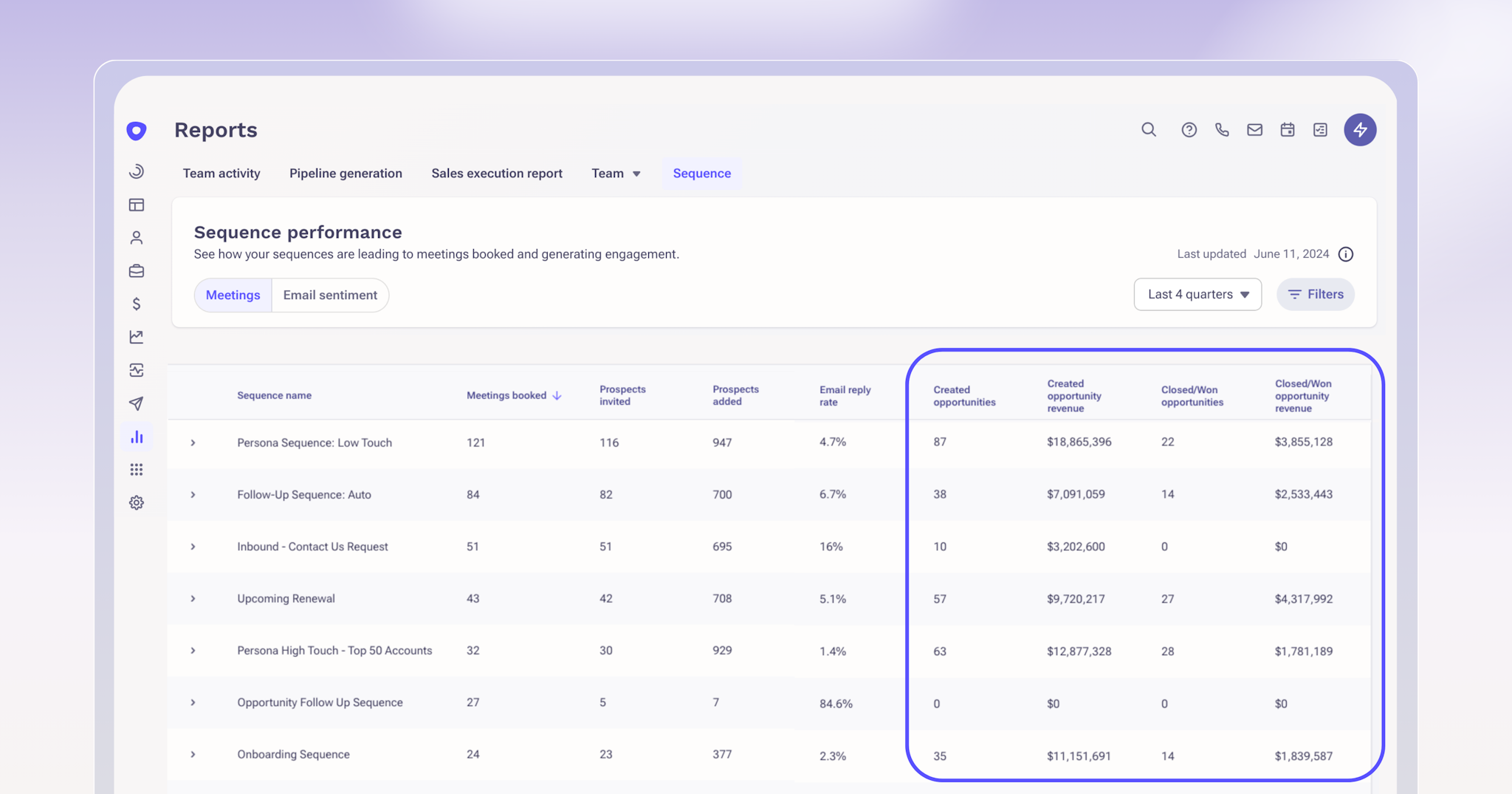 graphic showing sequence reporting in Outreach platform