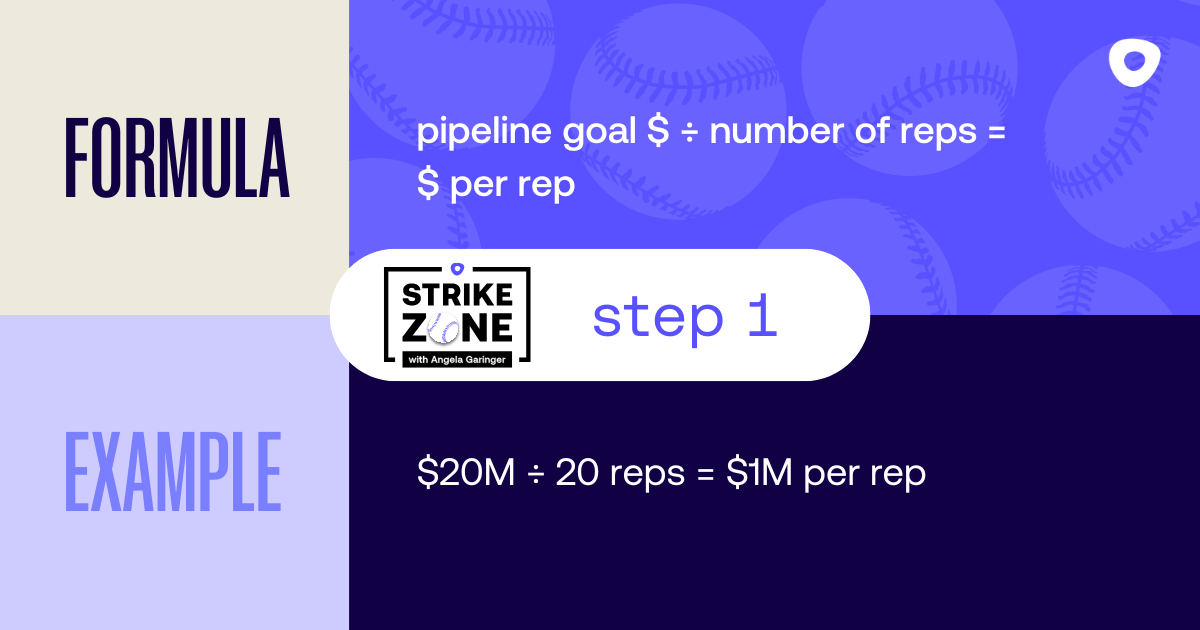 Strike zone formula tip 1