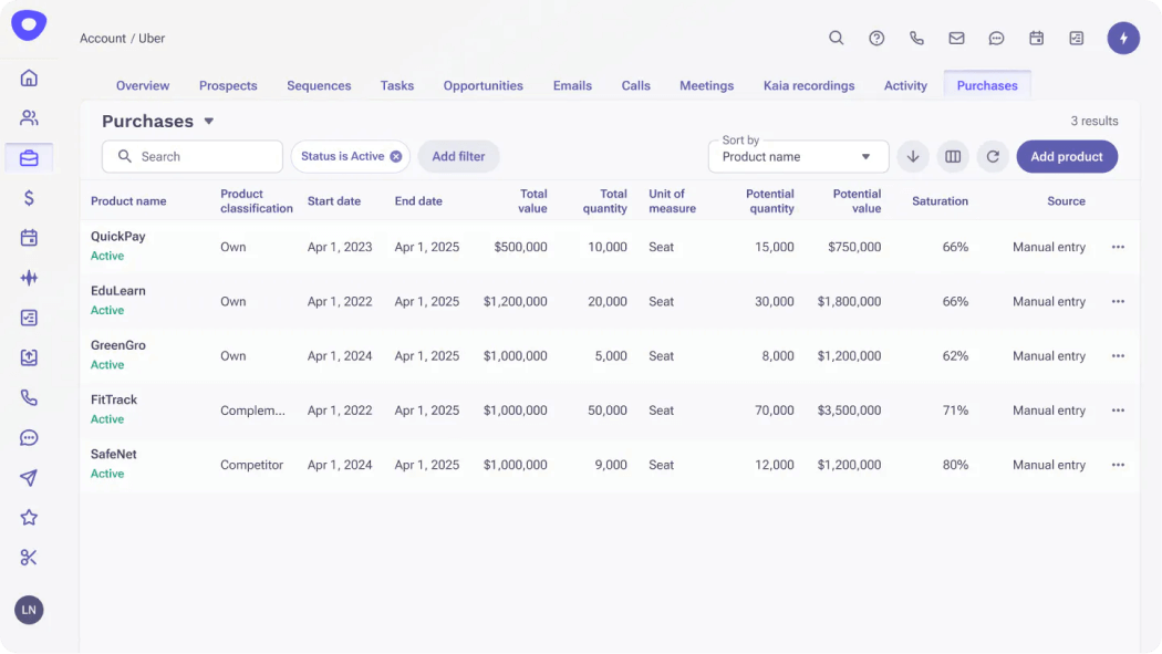 Upsell and cross-sell