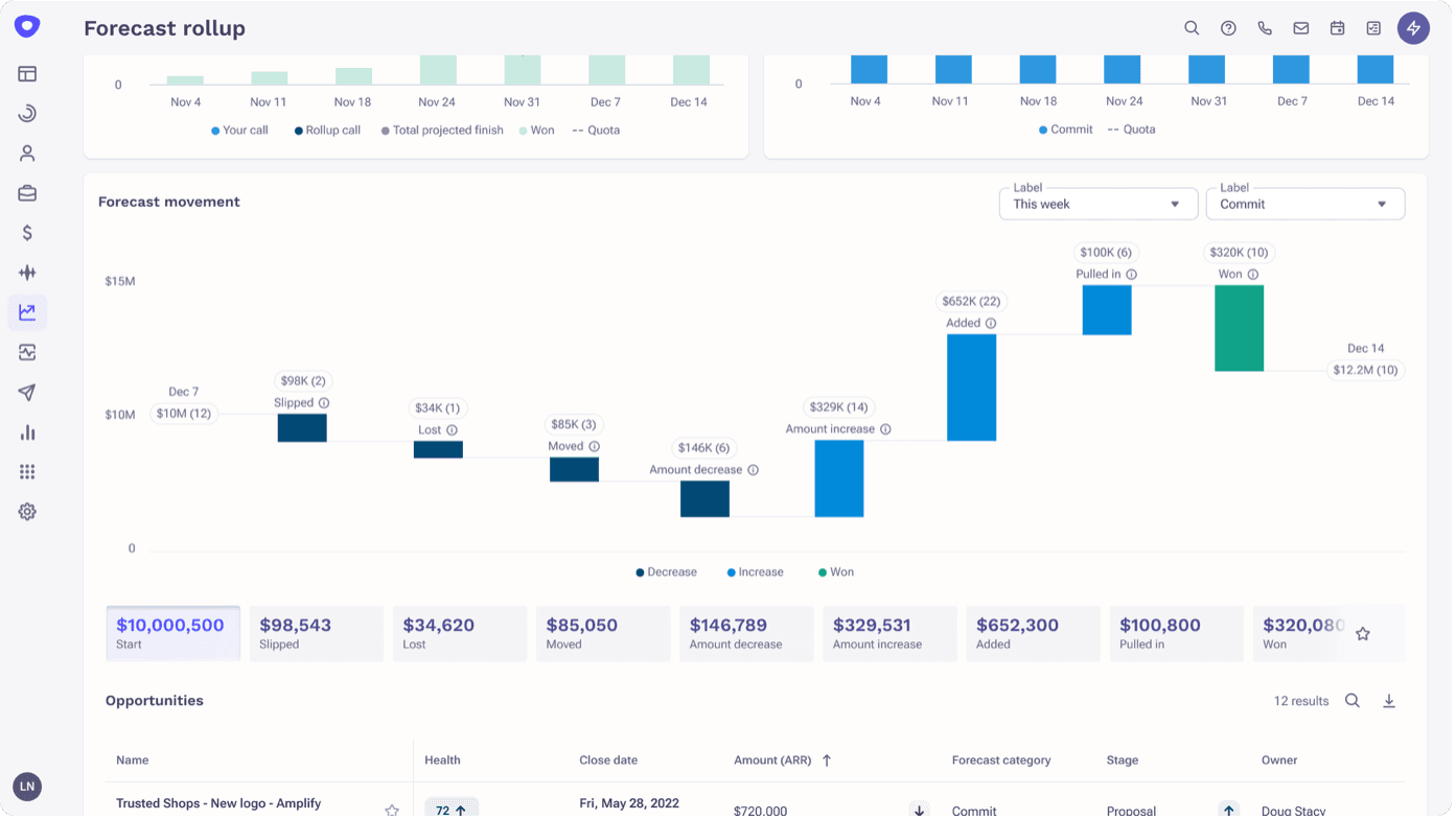 Forecast movement - nov 2025 product release