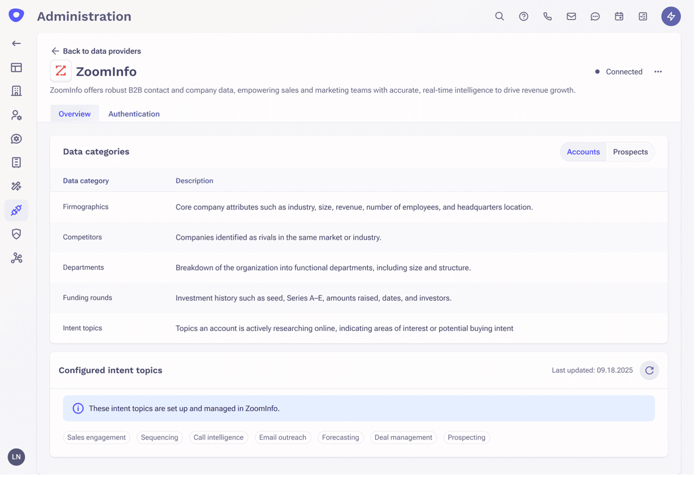 Intent topics with zoom Info - nov 2025 product release