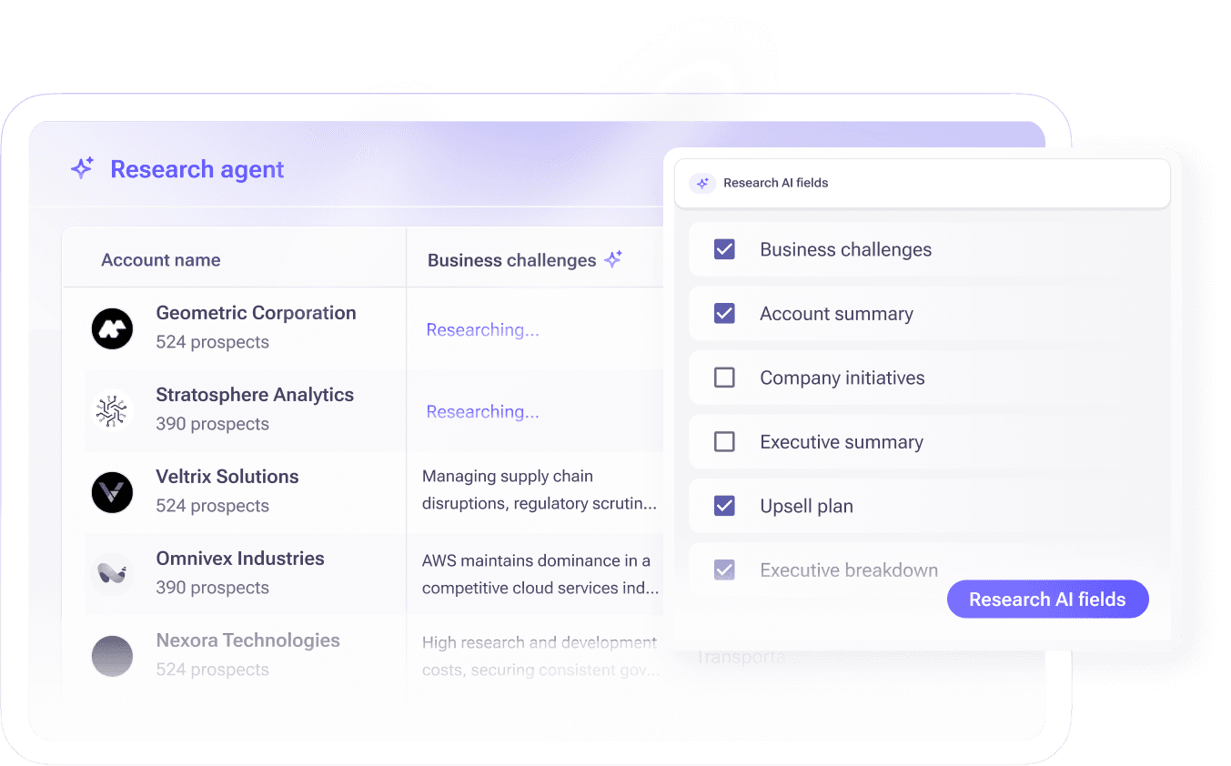 Screenshot of a Research Agent dashboard showing account names, business challenges, and selected AI research fields including business challenges, account summary, and upsell plan.